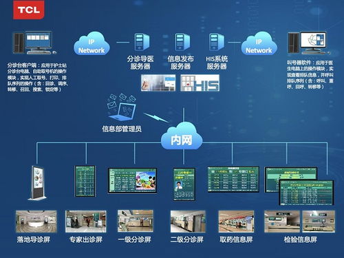 TCL智顯技術(shù)滲透門診與病房場景，以網(wǎng)絡(luò)安全軟件驅(qū)動(dòng)智慧醫(yī)療新時(shí)代